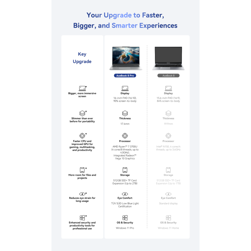 Blackview AceBook 8 Pro – 16" |AMD 3700U| 16GB RAM | 512GB SSD | Windows 11 Pro