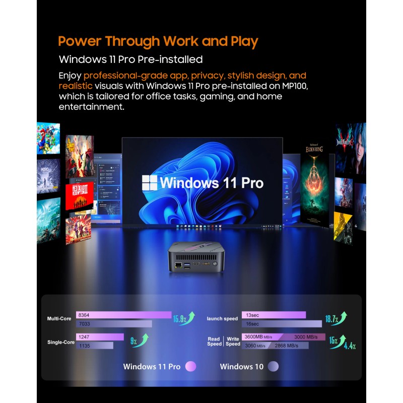 BlackView MP100 Mini PC Ryzen 5 7430U/16GB DDR4/512GB SSD/W11 Pro