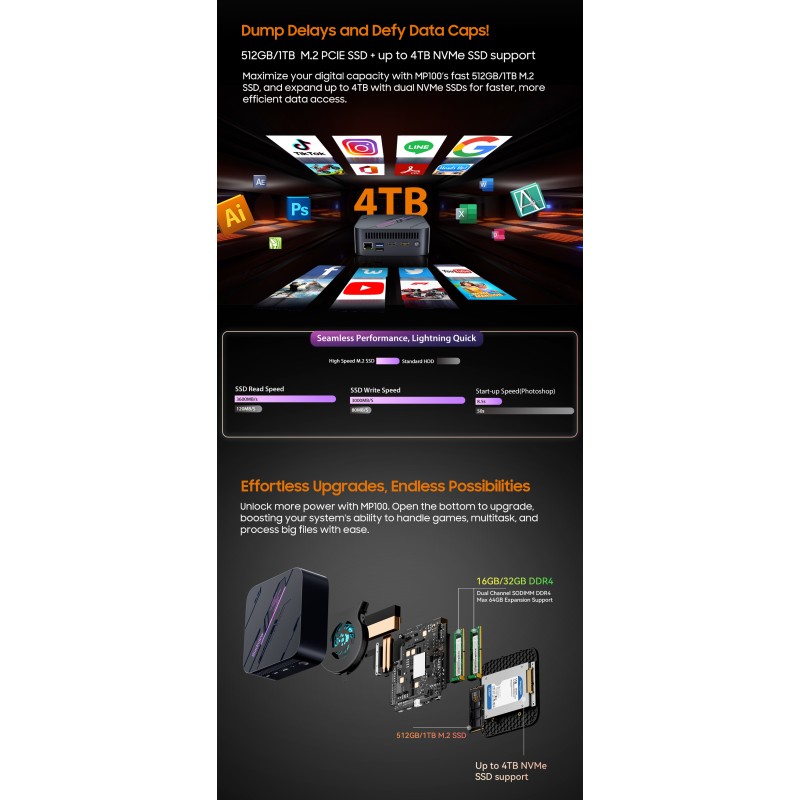 BlackView MP100 Mini PC Ryzen 5 7430U/16GB DDR4/512GB SSD/W11 Pro