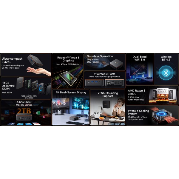 BlackView MP20 Mini PC Ryzen 3 3300U/16GB DDR4/512GB SSD/W11 Pro