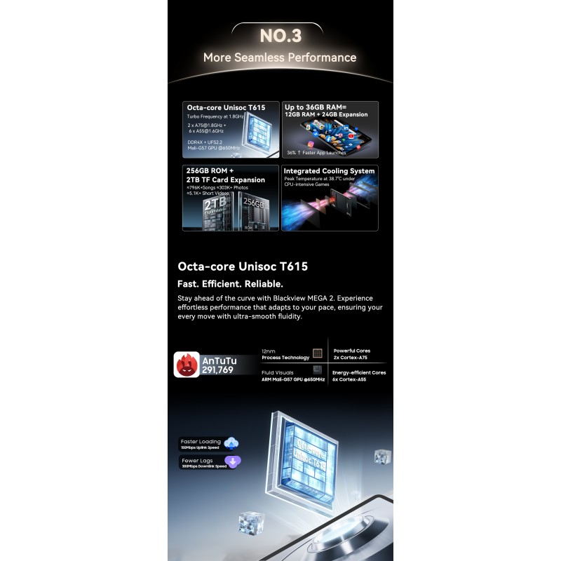 Blackview MEGA 2 – 12" Android 15 Tablet με WiFi | 12GB RAM, 256GB ROM | Green Set Blackview MEGA 2 – 12" Android 15 Tablet με WiFi | 12GB RAM, 256GB ROM | Green Set