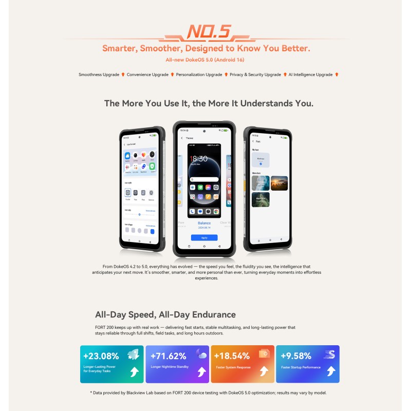 BlackView Fort 200 Dual SIM (12/256GB) Ανθεκτικό Smartphone Blaze Orange
