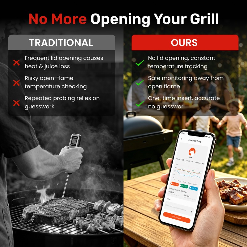 Meatmeet S Pro Smart Ασύρματο Θερμόμετρο Κρέατος Wi-Fi & Bluetooth Meatmeet S Pro Smart Ασύρματο Θερμόμετρο Κρέατος Wi-Fi & Bluetooth
