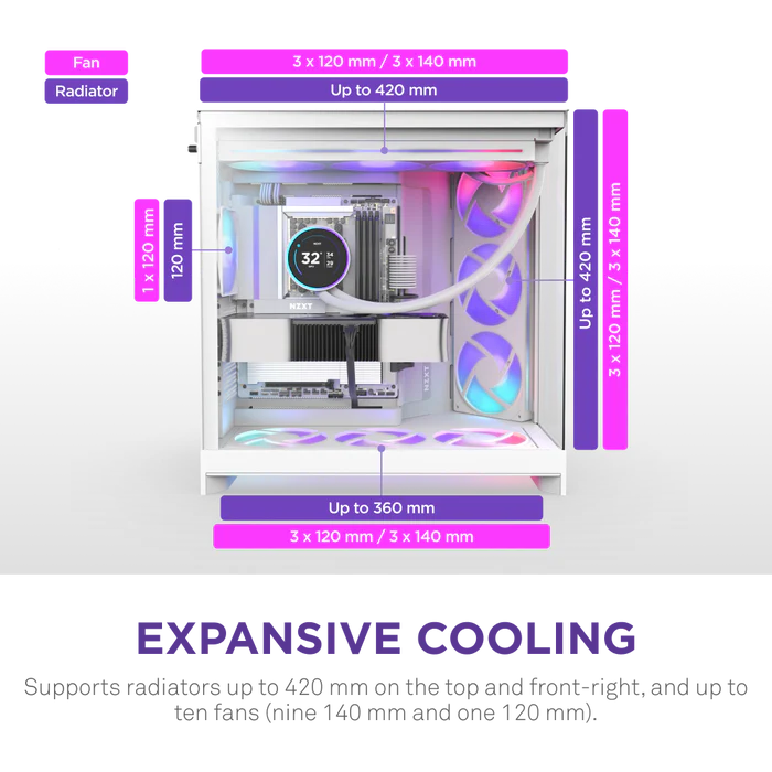 NZXT H9 Flow RGB+ (2025) Dual-Chamber Mid-Tower & Control Hub - All White