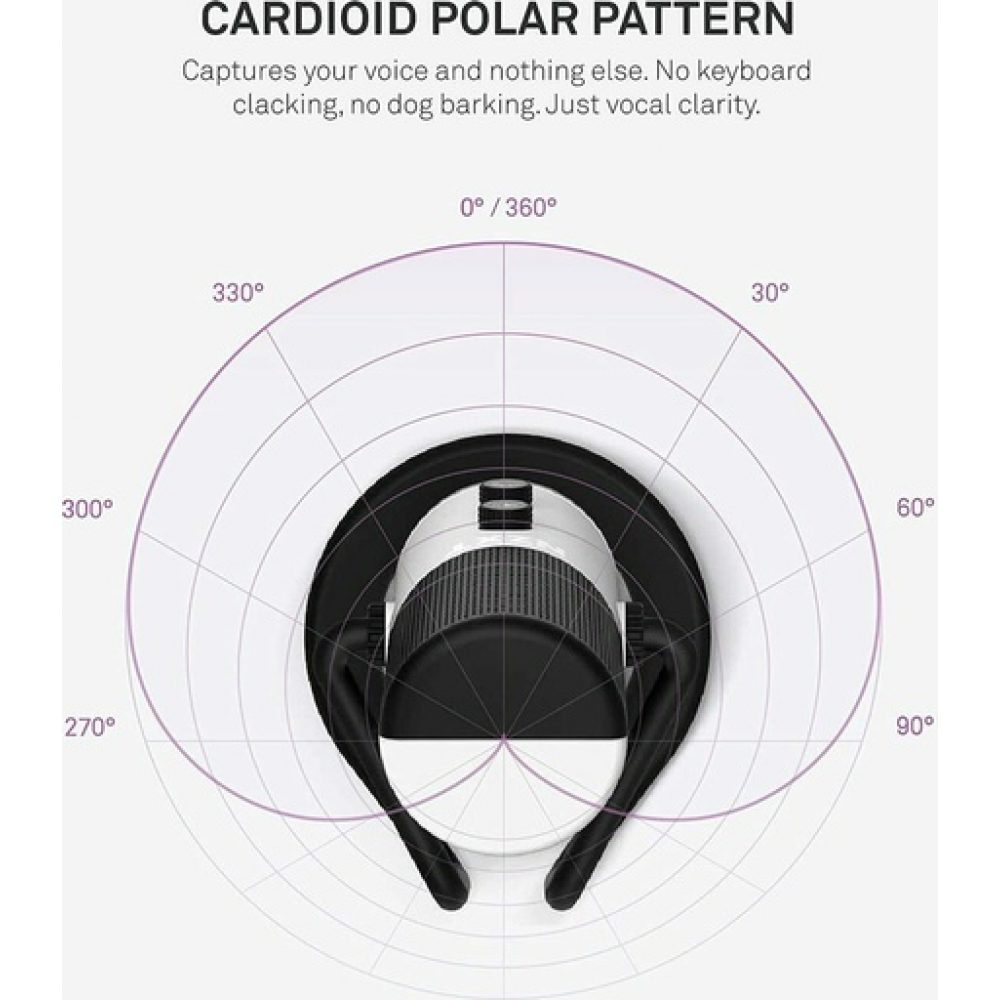 NZXT Πυκνωτικό Μικρόφωνο USB Type-C / USB Capsule Επιτραπέζιο σε Λευκό Χρώμα