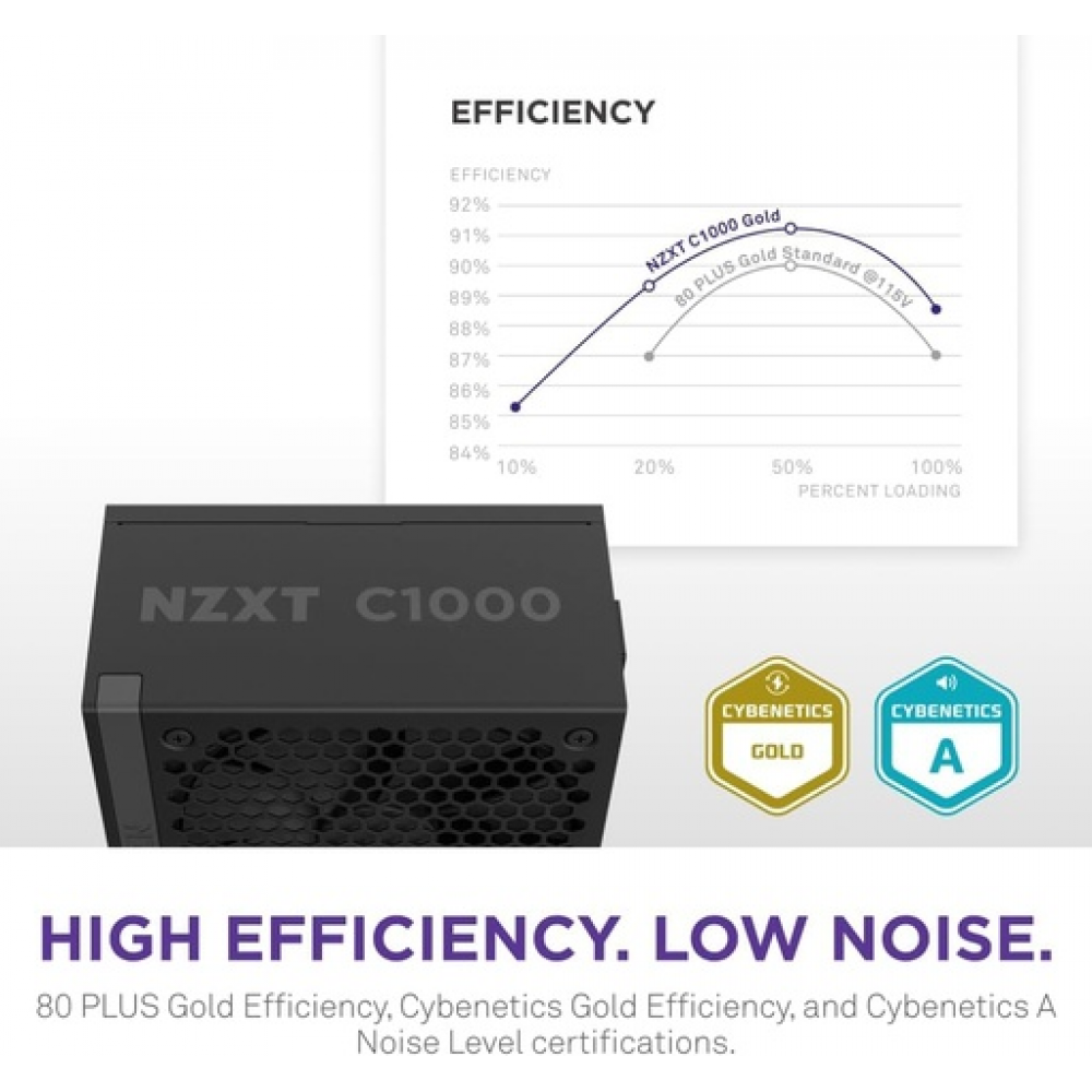 NZXT C1000 Gold ATX 3.1 - Fully modular and quiet PC gaming power supply