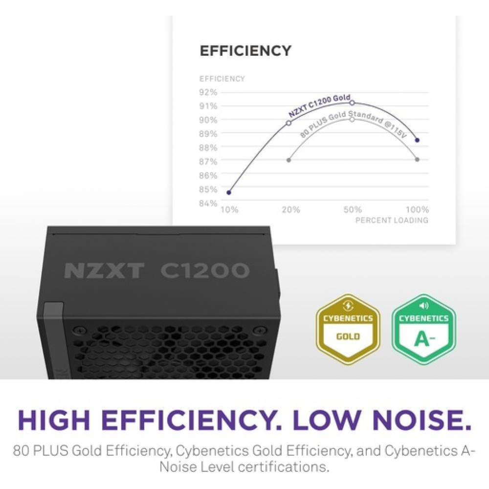 NZXT C1200 Gold ATX 3.1 - Fully Modular Low-Noise PC Gaming Power Supply