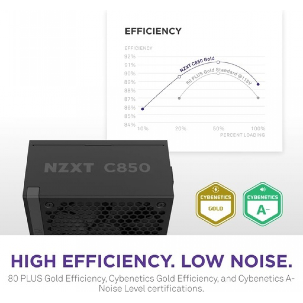 NZXT C850 Gold ATX 3.1 - Fully modular and quiet PC gaming power supply