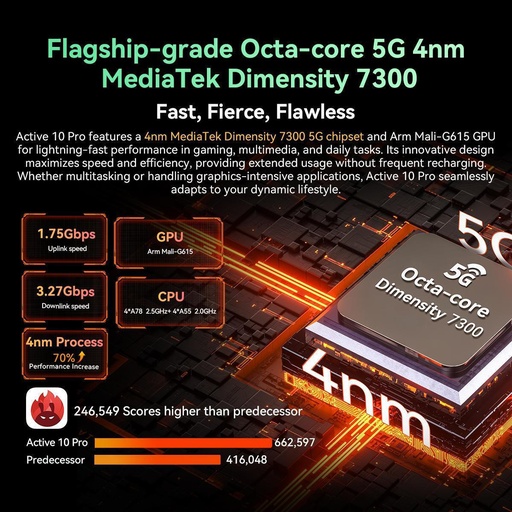 BlackView Active 10 Pro 5G 10.95" Tablet (12GB/256GB) Πορτοκαλί