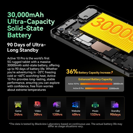 BlackView Active 10 Pro 5G 10.95" Tablet (12GB/256GB) Πορτοκαλί