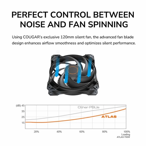 Cougar Atlas 750W – 80+ Bronze Semi-Modular Power Supply