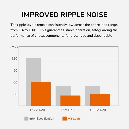 Cougar Atlas 750W – 80+ Bronze Semi-Modular Power Supply