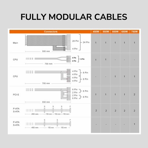 Cougar Atlas 750W – 80+ Bronze Semi-Modular Power Supply