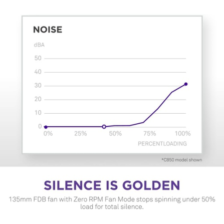 NZXT C1200 Gold ATX 3.1 - Fully Modular Low-Noise PC Gaming Power Supply NZXT C1200 Gold ATX 3.1 - Fully Modular Low-Noise PC Gaming Power Supply